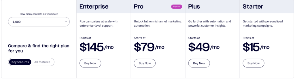 Activecampaign vs Klaviyo: Activecampaign pricing